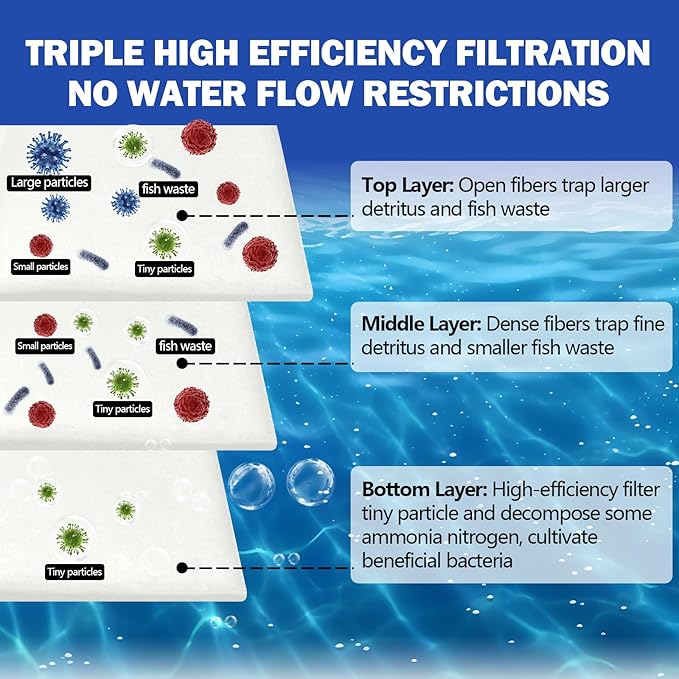 UBeesize Aquarium Filter Media Floss, 12 ft Cut to Fit Pond Filters for Outdoor Ponds and Fish Tank, High Efficiency Aquarium Filter Material, No Dye and Reusable Filter Floss