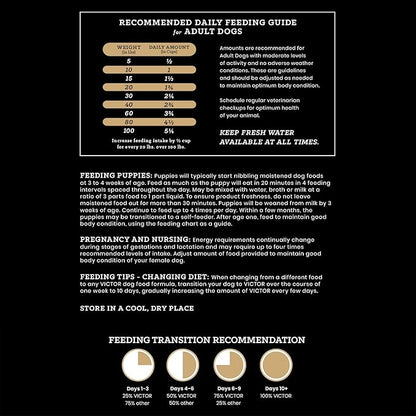 VICTOR Super Premium Dog Food— Sensitive Skin and Stomach— Grain Free Lamb Meal and Sweet Potato Recipe Dry Kibble— Gluten Free, No Chicken, Ideal for Dogs with Allergies — Adult and Puppy Food, 30 lb