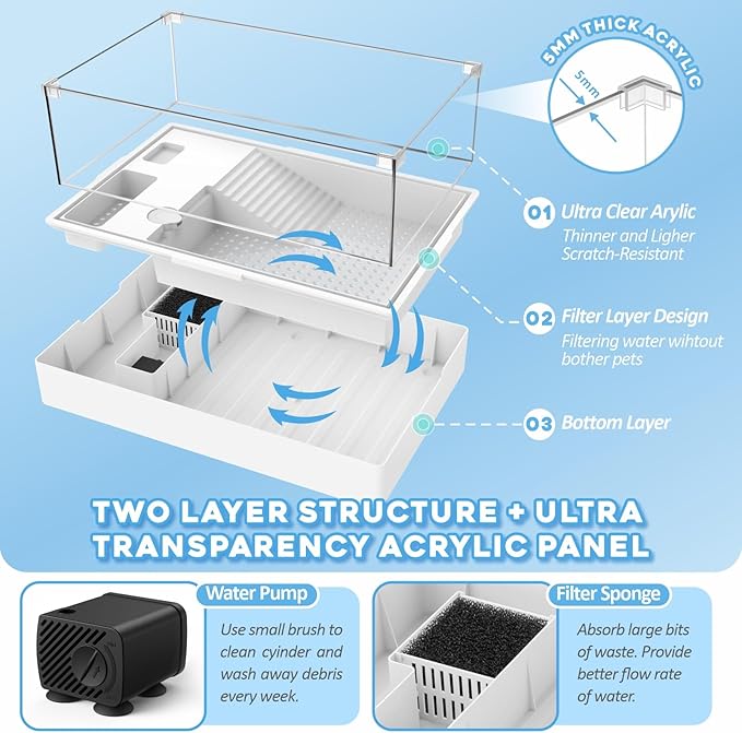 GOZILLA Large Turtle Tank Kit+Water Pump, Acrylic Turtle Tank Starter Kit with Adjustable 5W Water Pump and Two Shower Heads, Multi-Functional Area for Small/Medium Turtles(Large-White Tank).