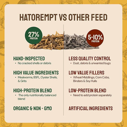 5lb Grubs & Grits Organic Chicken Feed - 3 Grub Blend with Oyster Shells & Grits - Dried Mealworms for Chickens Plus Large & Small Black Soldier Fly Larvae - Food Designed for Foraging