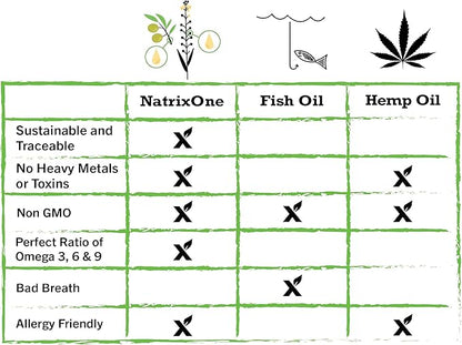 100% Pure Camelina Oil for Puppies, 8 oz - Puppy Immune System and Cognitive Development Booster, Protective Care - Omega 3 by NatrixOne