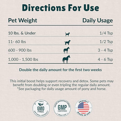 Nzymes® Sprouted Granules 1LBS for Dogs, Cats, and Companion Pets. Raw Super-Food Protein and Antioxidant Nutrition. Cost Effective Food Supplement Dog Health Supplies. 110 Servings USA