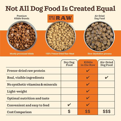 Primal Kibble in The Raw, Freeze Dried Dog Food, Beef, Scoop & Serve, Made with Raw Protein, Whole Ingredient Nutrition, Crafted in The USA, Dry Dog Food 5.4 lb Bag