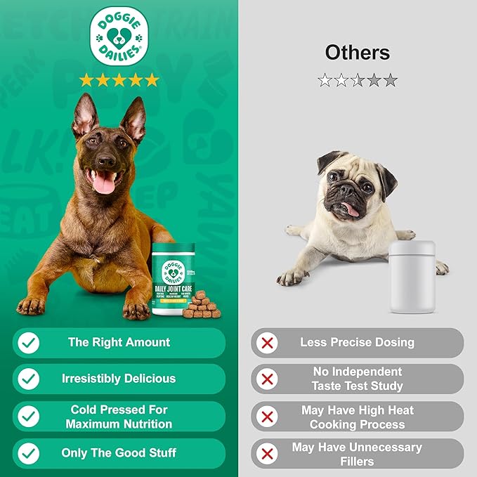 Doggie Dailies, Hip and Joint Supplement for Dogs, Glucosamine Chondroitin, Premium Hip and Joint Chews for Dogs All Breeds & Sizes, Dog Vitamins and Supplements, (Chicken) 120 Chews