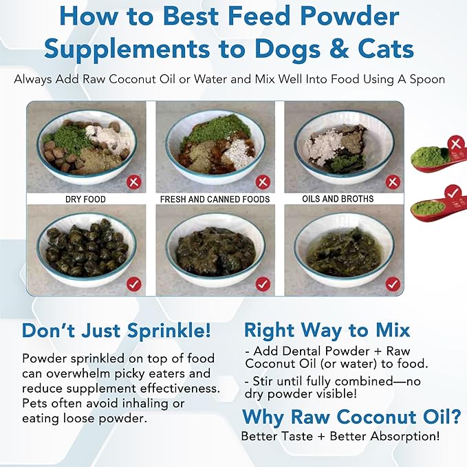 Dental Powder for Dogs - Plaque Control & Tartar Remover, Breath Freshener with Probiotics, Vitamins & Natural Extracts - Perio Support Powder for Dogs, 2.82 oz (80g)