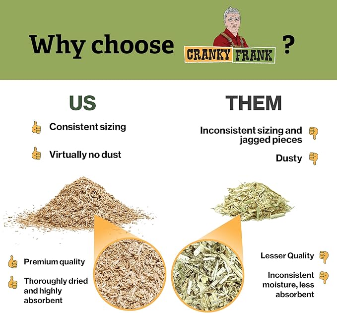 Cranky Frank Chicken Hemp Bedding - 75 Usable Liters, 20 LB - All Natural, Dust-Free, Odor-Controlled Coop Bedding for Chickens and Pets - Super Absorbent, Low Waste & Eco-Friendly