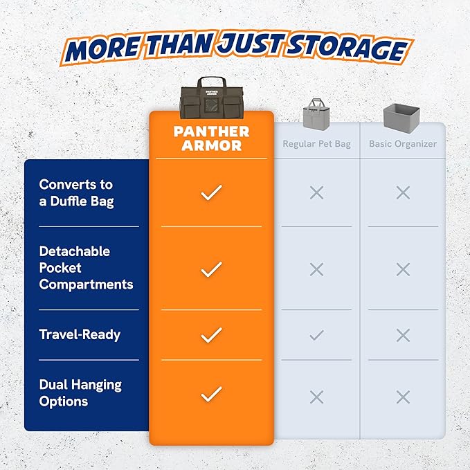 Panther Armor Dog Travel Bag Hanging Dog Organizer & Pet Storage Tote Bag for Supplies | Waterproof Door Storage & Closet Organizer | Food & Treat Container for Travel Accessories