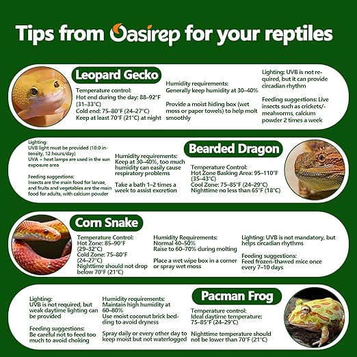 2-Pack Reptile Thermometer and Hygrometer – LCD Digital Temp & Humidity Monitor for Bearded Dragon, Gecko, Snake Tanks, Incubation Boxes, Indoor Pet Habitats