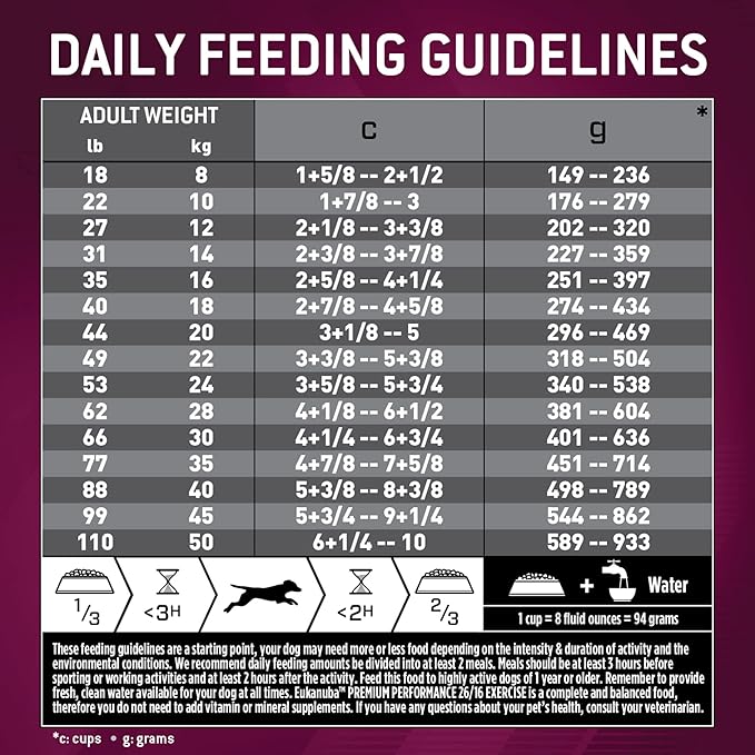 Eukanuba Adult Premium Performance 26/16 Exercise Dry Dog Food, 4.5 lb Bag