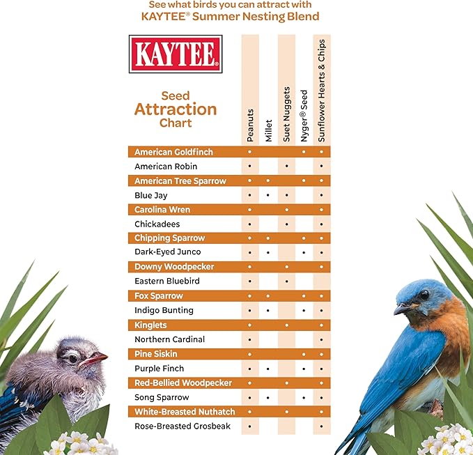 Kaytee Wild Bird Food, Summer Nesting Seed Blend, 8 lb