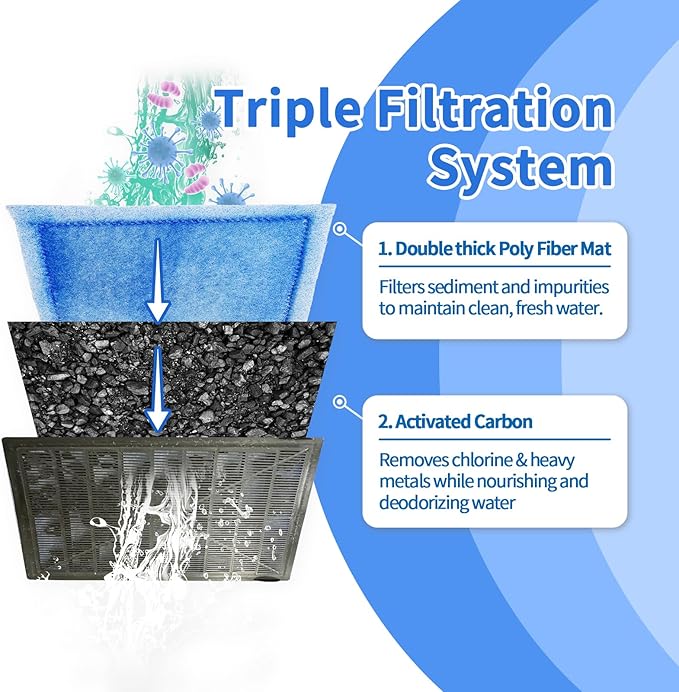 12 Pack Rite-Size C Filter Cartridges for Marineland Penguin PRO Power Filters 275/375 & Original Penguin Power Filters 200/350 Fish Tank Filter for Marineland Aquarium (Blue)