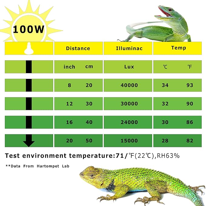 100W E26 Reptile Heat Lamp Bulbs - Upgraded UVA Amphibian Basking Spot Light, Simulated Sunlight for Bearded Dragon, Lizard, Tortoise & Chics, Daylight Bulb for Aquariums and Tanks| 2 Pack