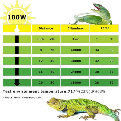100W E26 Reptile Heat Lamp Bulbs - Upgraded UVA Amphibian Basking Spot Light, Simulated Sunlight for Bearded Dragon, Lizard, Tortoise & Chics, Daylight Bulb for Aquariums and Tanks| 2 Pack