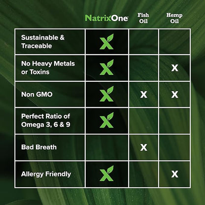 100% Pure Camelina Oil for Dogs, 32 oz - Dog Skin and Coat Supplement All-Natural Supplements, Support Hearts, Joints, Coats, Skin and Anti-inflammatory, Protective Care - Omega 3 by NatrixOne