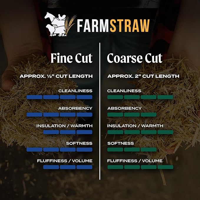 FarmStraw Coarse Cut, 3 cu ft (25 lbs) – All-Natural Wheat Straw Animal Bedding for Homesteads, Hobby Farms, and Small Pets – Absorbent, Fluffy & Insulative – Sustainably Sourced