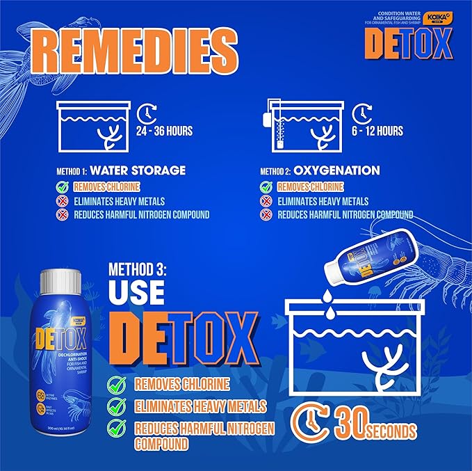 KOIKA Aquarium Water Conditioner and Dechlorinator, Anti-Shock for Fish & Ornamental Shrimp (300ml (10.14 fl oz))