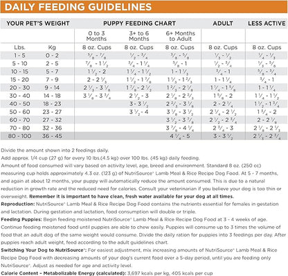 NutriSource Adult Dry Dog Food, Lamb Meal and Rice, 12LB