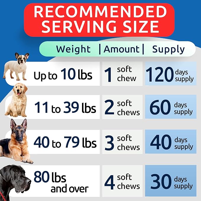 Hip & Joint Support for Dogs - Hemp Chews for Dog Joint Pain Relief with Glucosamine & Chondroitin - Joint Supplement for Large & Small Breeds - Senior Dog Mobility Treats - 120ct, Lamb Flavor