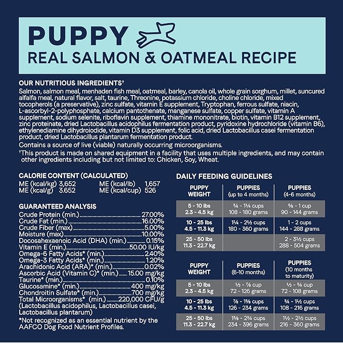 CANIDAE Pure Limited Ingredient Premium Puppy Dry Dog Food, Real Salmon & Oatmeal Recipe, 22 lbs, with Wholesome Grains