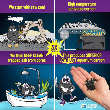 Premium Activated Carbon, Aquarium Carbon for Fish Tank Filter, Aquarium Filter Media, Granulated Charcoal for Fish Tanks, Activated Charcoal Bulk (38 lbs with 4 Pack 5"x9" mesh Bags)