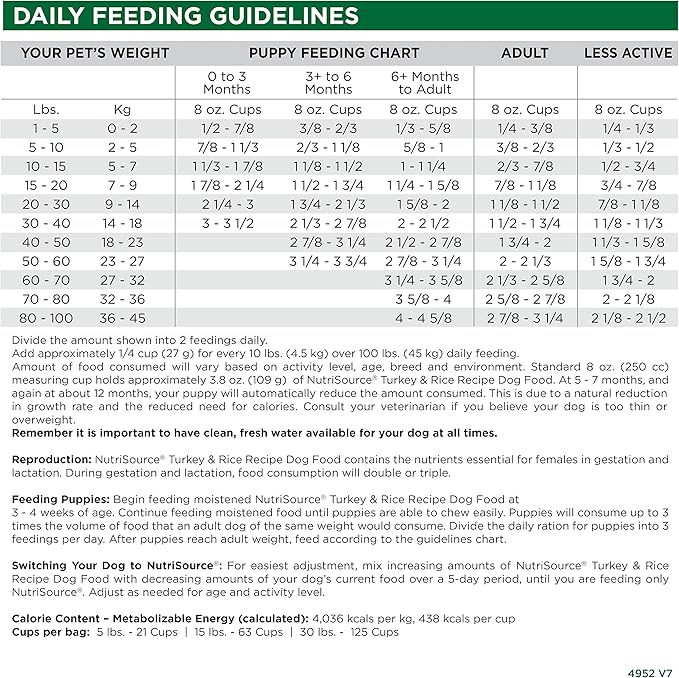 NutriSource Dry Dog Food, Turkey and Rice, 26LB