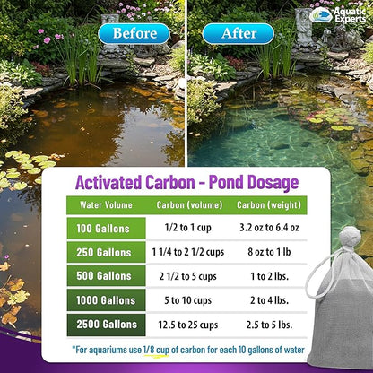 Premium Activated Carbon, Aquarium Carbon for Fish Tank Filter, Aquarium Filter Media, Granulated Charcoal for Fish Tanks, Activated Charcoal Bulk (5.5 lbs with Fine Mesh Bag)